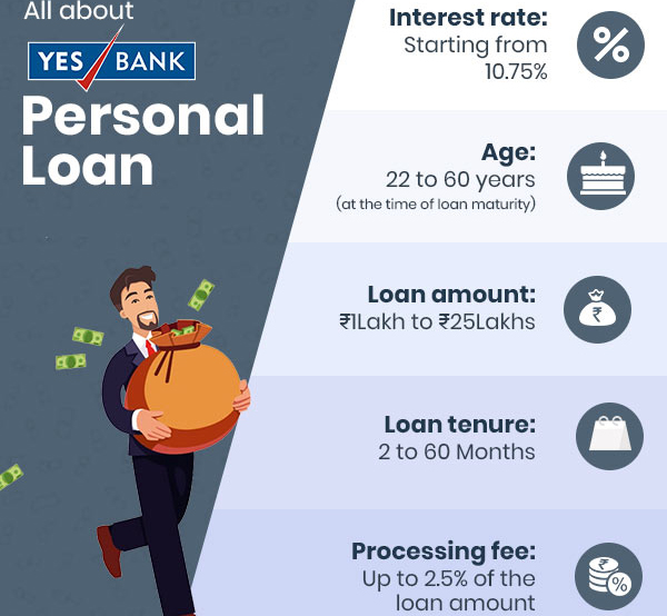 yes bank personal loan